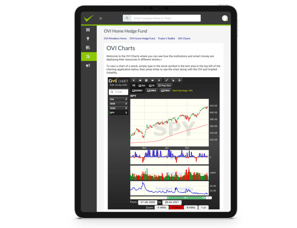 OVI chart on an iPad
