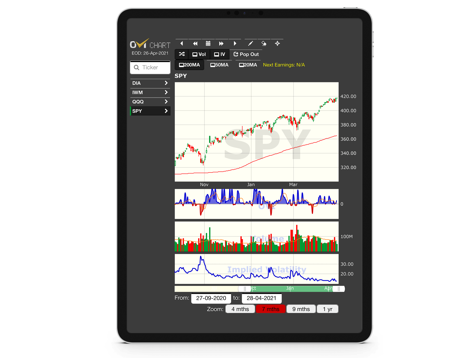 Image of OVI Software on Tablet