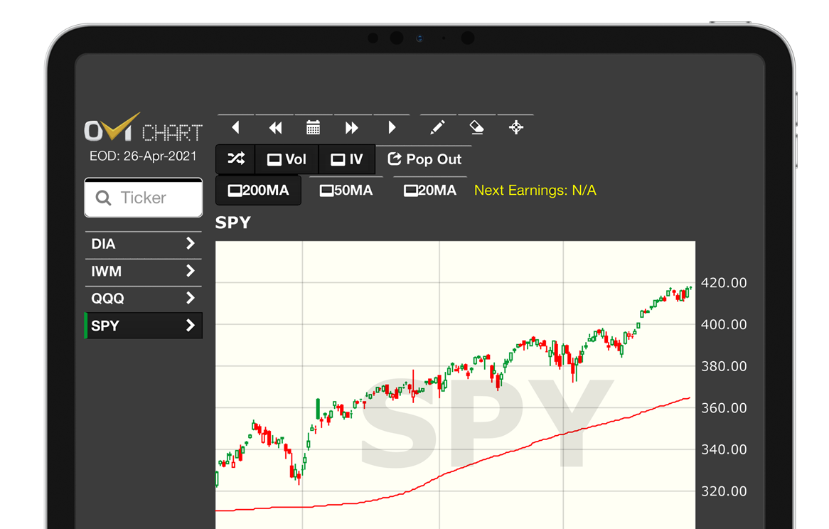 OVI Charts WiseTraders