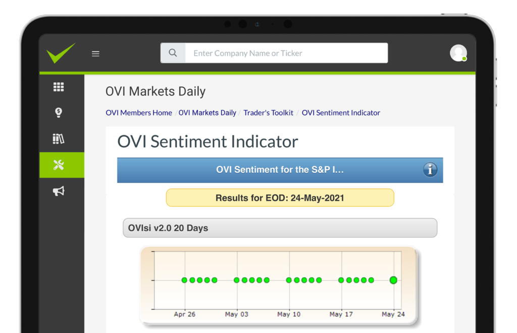 OVI Sentiment Indicator