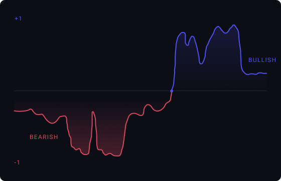 The OVI - Options Volatility Indicator