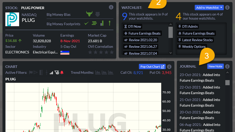 WiseTraders Software - Plug Power