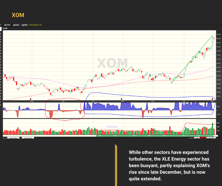 XOM Chart by WiseTraders - 03Feb2022