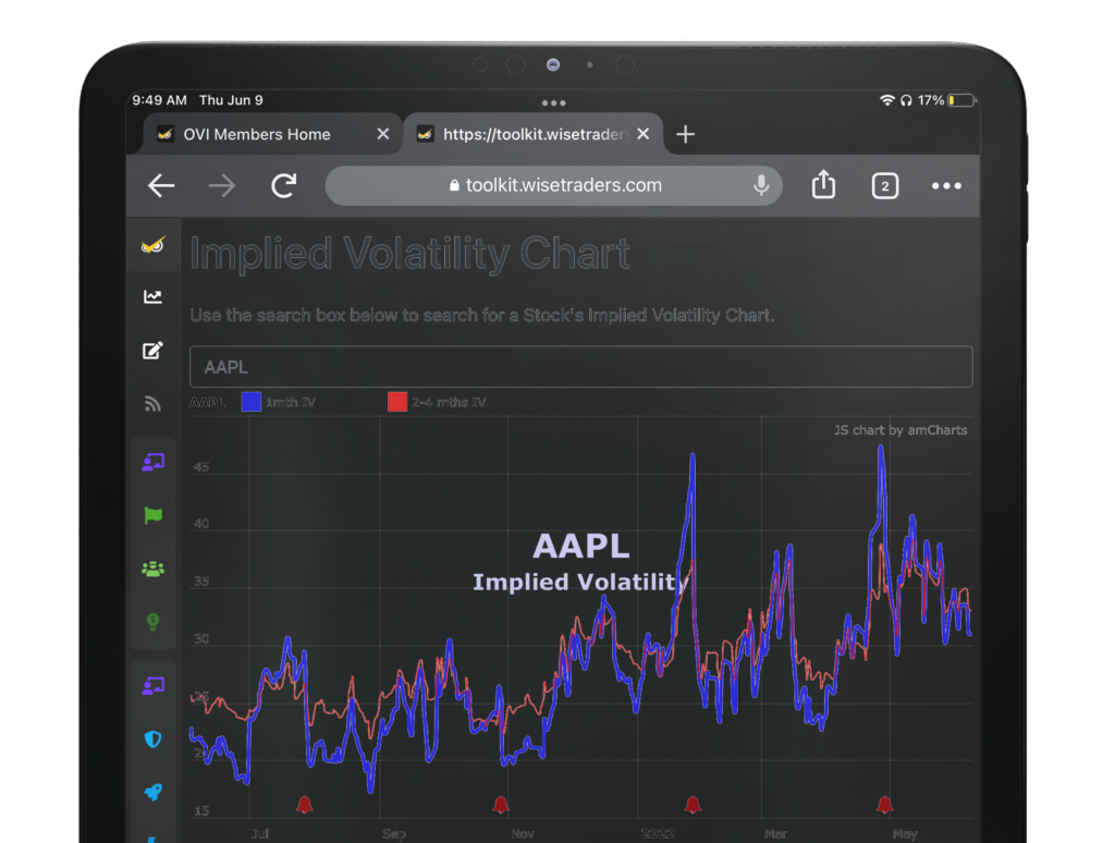 Implied Vol Chart on tablet