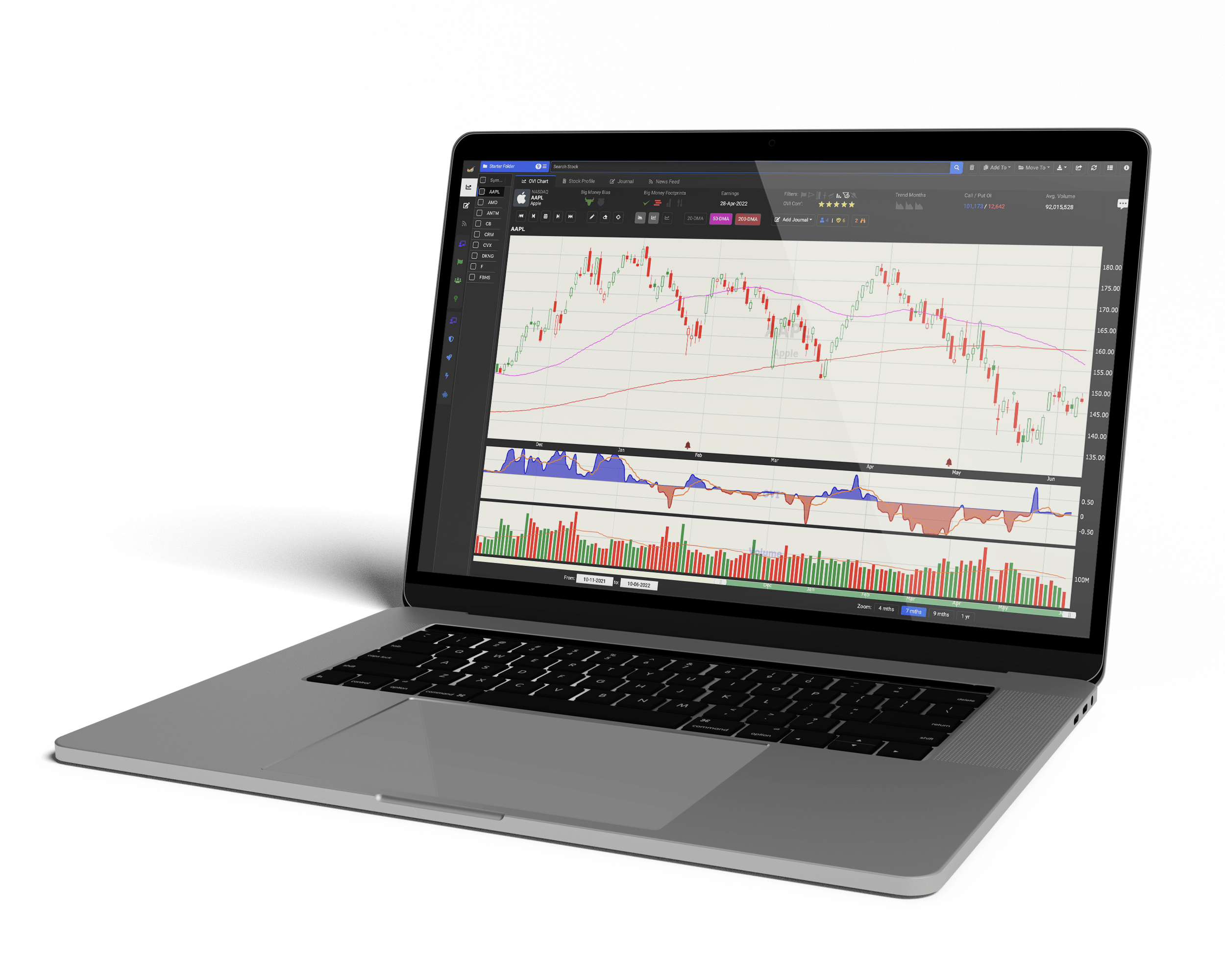 Watchlist on a laptop