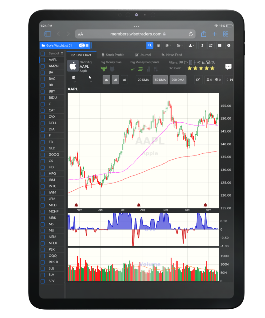 OVI Chart on tablet